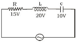 Physics-Alternating Current-61679.png